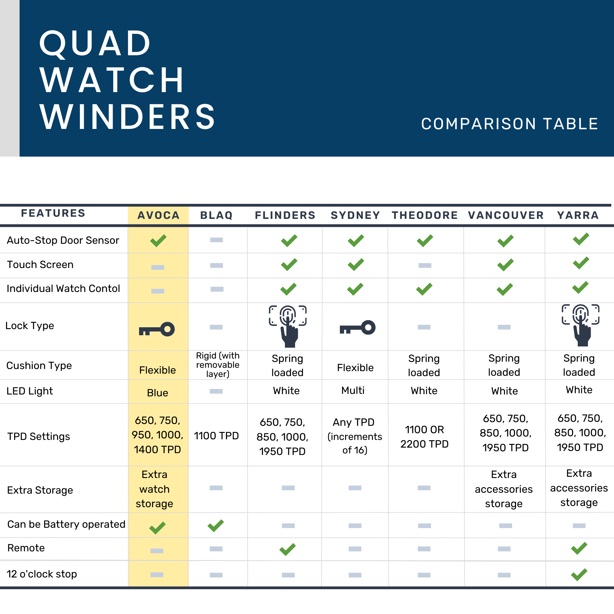 Seconds - Avoca Watch Winder Box 4 + 4 Watches in Mahogany (J)