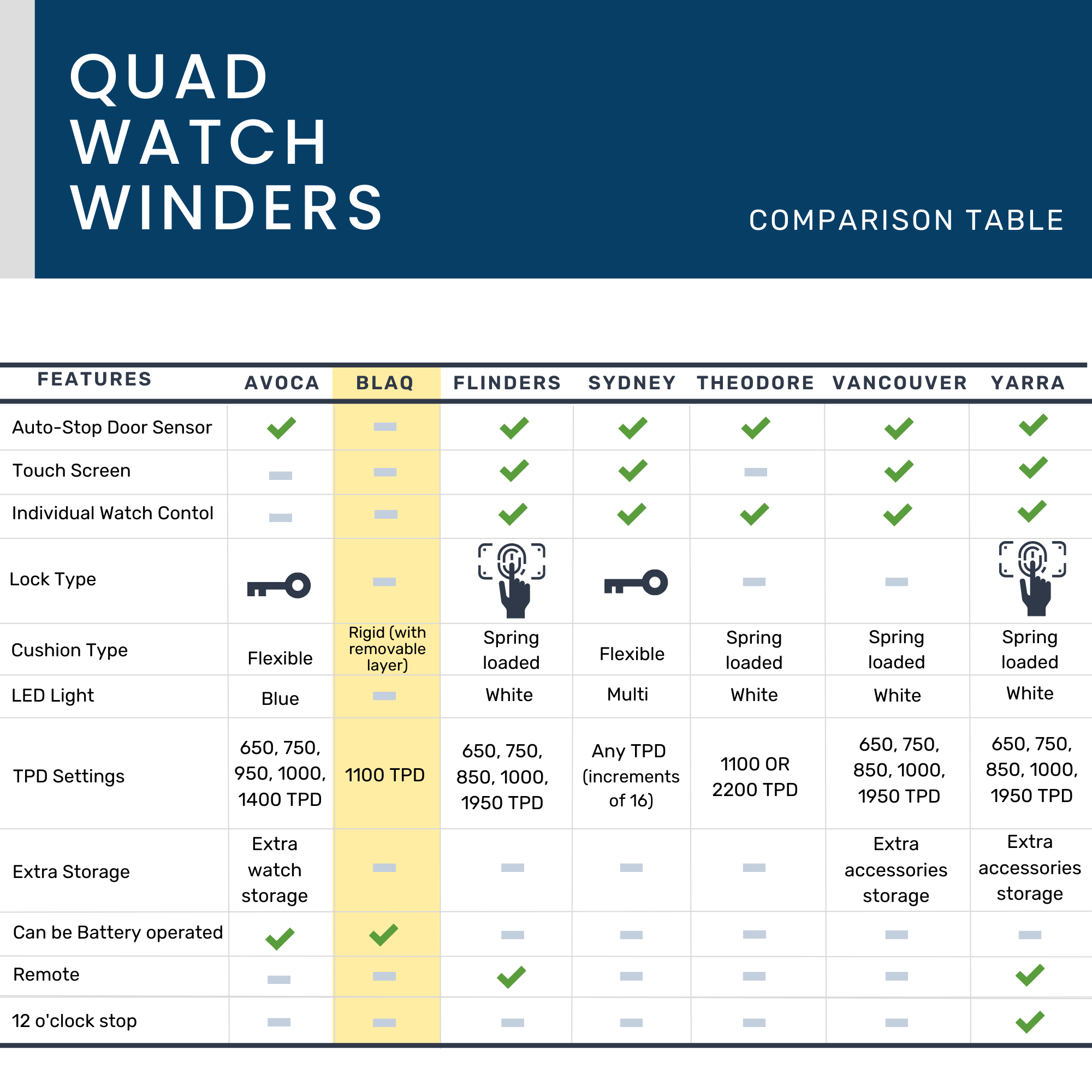 BLAQ Bamboo/Black Watch Winder Box for 4 Watches Watch Winder Boxes Clinks 